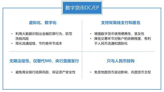 央行数字货币什么时候出-央行的数字货币什么时候发行