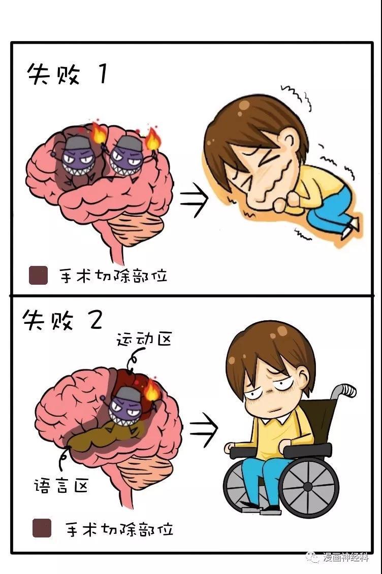 电报式语言是什么失语-电报式语言常见于什么失语
