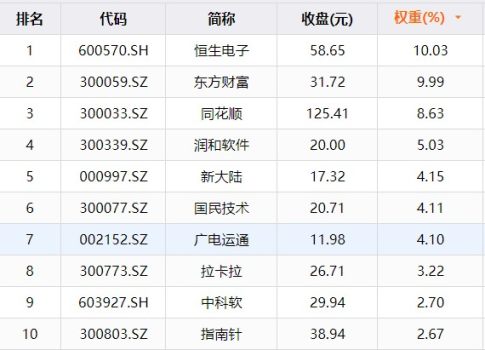 数字人民币的股票龙头有哪些-2021年数字人民币真正龙头股
