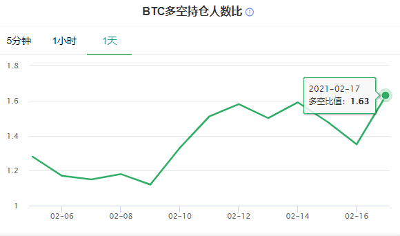 比特币最新价格行情美元腾讯财经的简单介绍