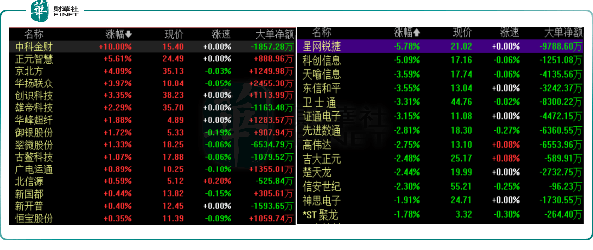 数字货币股票龙头-数字货币股票龙头股有哪些国资背景