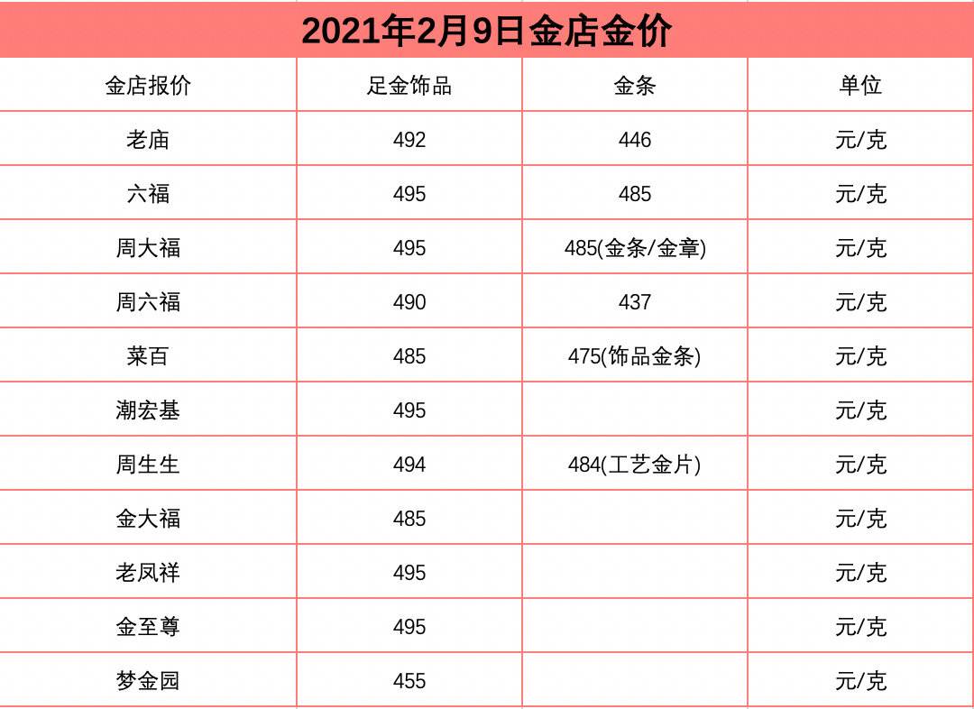 今日金价-今日金价回收实时查询