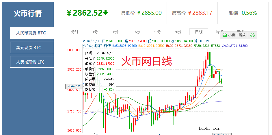 比特币最新价格行情走势图表-比特币最新价格行情走势图非小号