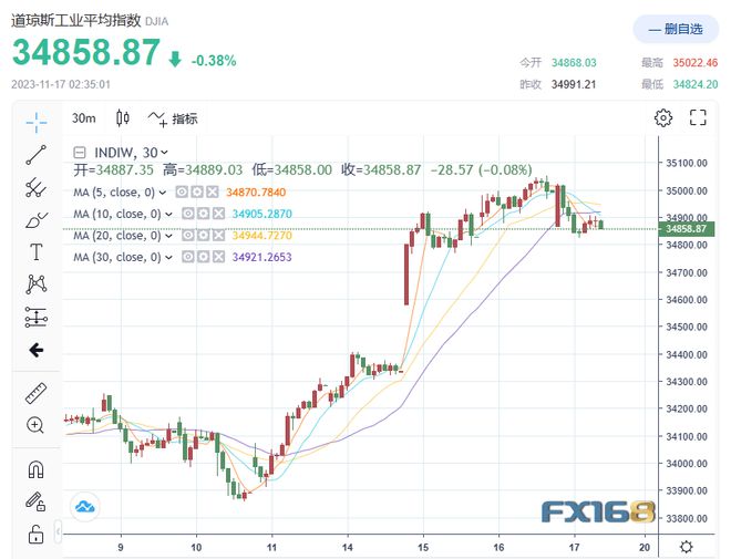 比特币最新价格行情走势图表-比特币最新价格行情走势图非小号