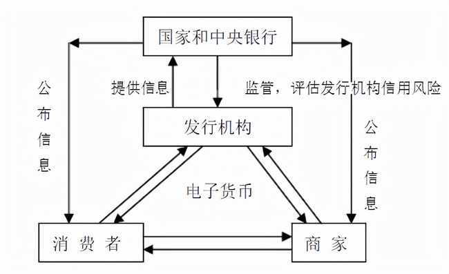 电子货币的概念理解正确的是-电子货币的概念理解正确的是什么