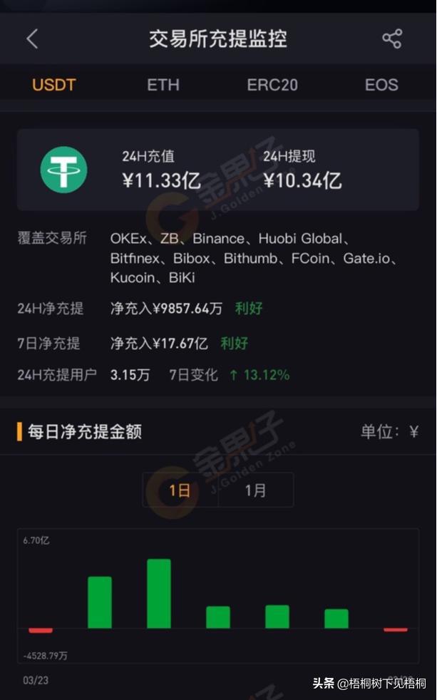 我的usdt钱包地址-usdt钱包地址会变吗