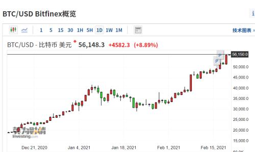比特币价格实时行情美元-比特币价格实时行情美元汇率