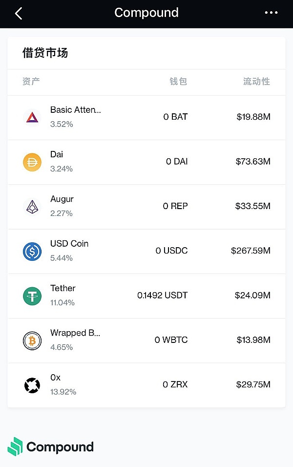 usdt最新价值-usdt现在什么价格