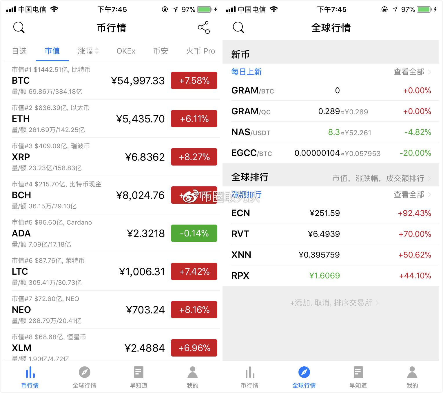 token币今日行情-token币属于什么的