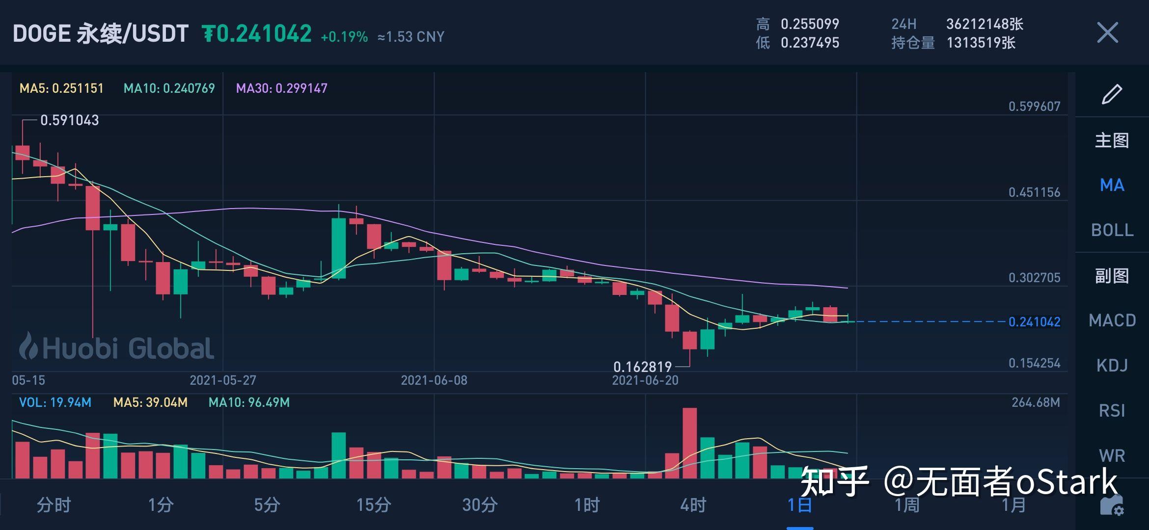 屎币最新价格今日行情-屎币最新价格今日行情价格