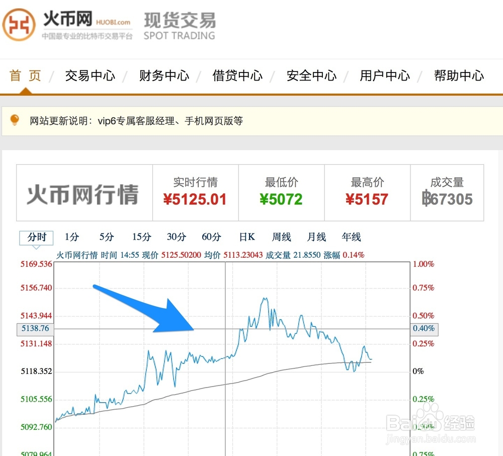 比特币怎么买入-比特币买入后多久可以卖出