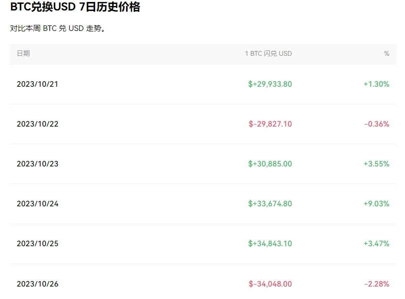 usdt今日最新汇率-泰达币交易所app下载