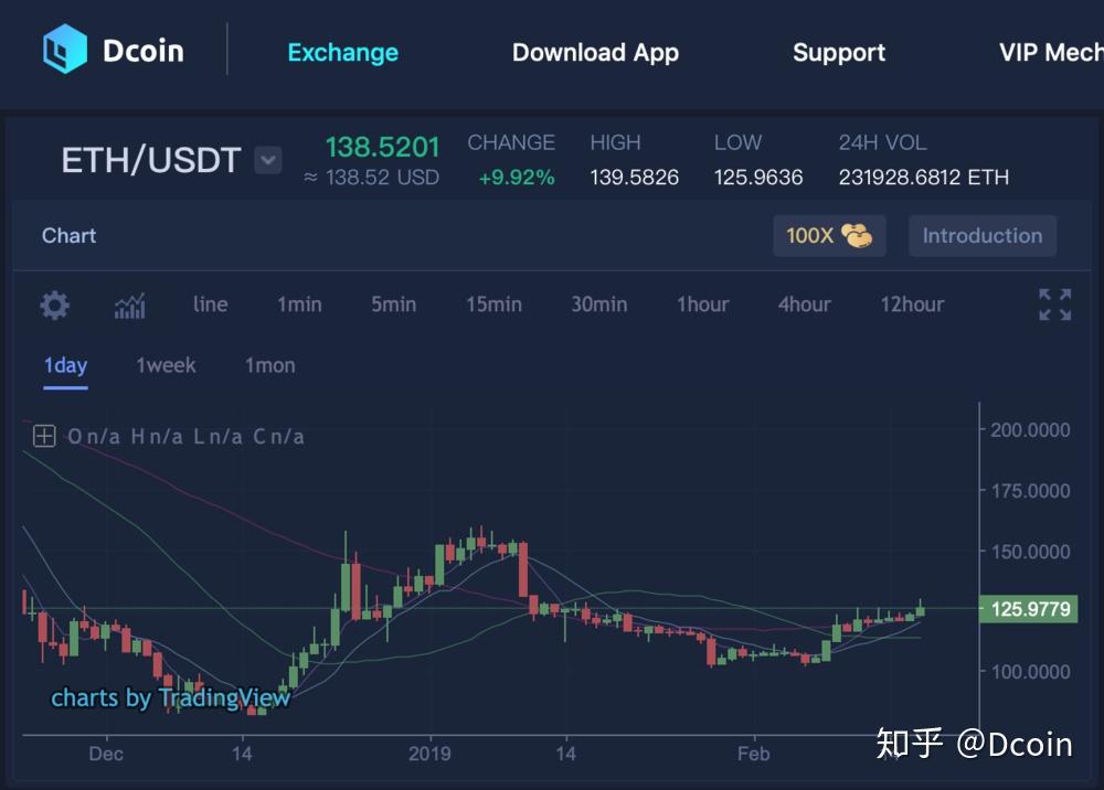 usdt价格-usdt价格今日行情欧意