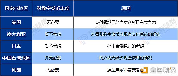 央行数字货币推行时间-央行数字货币什么时间落地开始