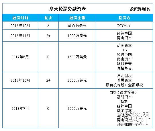 tpg投资可信吗-tpg capital