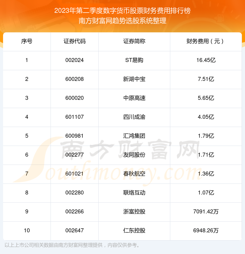 中国数字货币有哪些股票-中国数字货币的股票有哪些股?