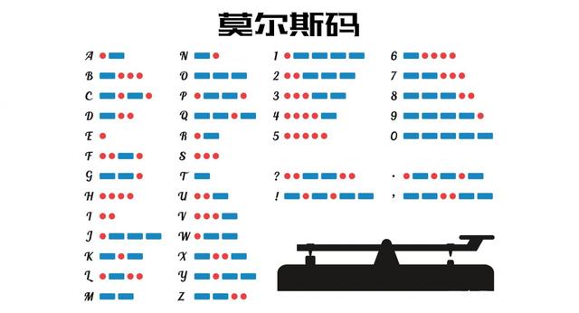 电报摩尔斯码模拟声音-电报摩尔斯码模拟声音怎么调