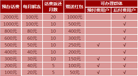 油卡充值项目怎么写-充值油卡计入什么科目