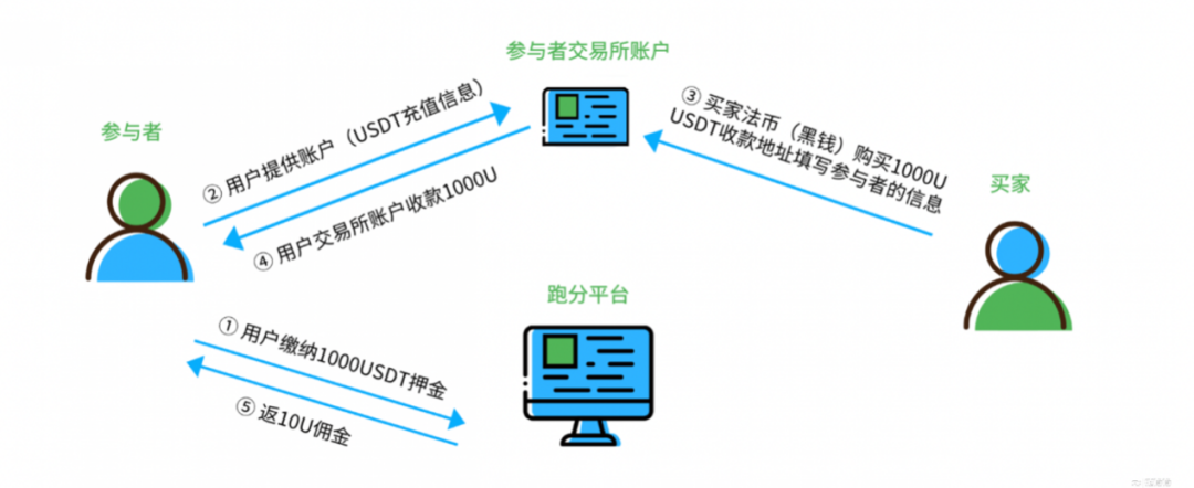usdt如何洗白-怎么用usdt洗钱