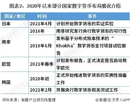 私人数字货币与法定数字货币-私人数字货币与法定数字货币区别