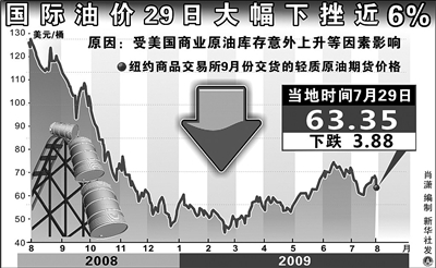 纽约原油期货实时行情新浪-纽约原油期货实时行情新浪网