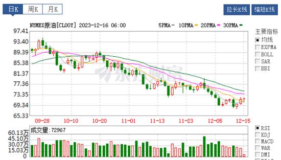 纽约原油期货实时行情新浪-纽约原油期货实时行情新浪网
