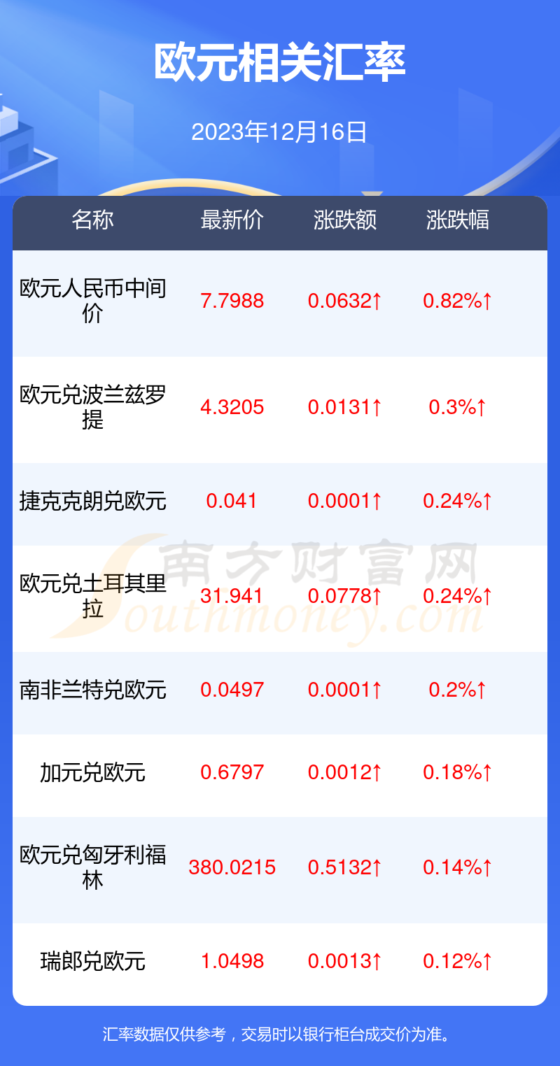 澳元人民币最新汇率走势-澳元人民币最新汇率走势百度百科