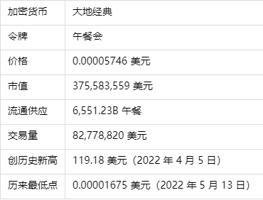 lunc币最新价格行情-lunc币2025年能涨到多少钱