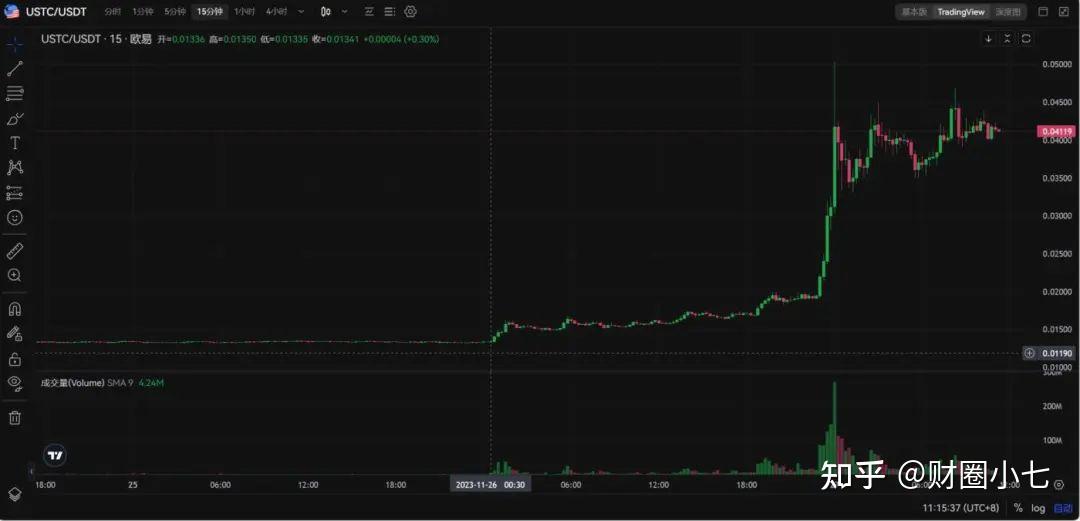 lunc币最新价格行情-lunc币2025年能涨到多少钱