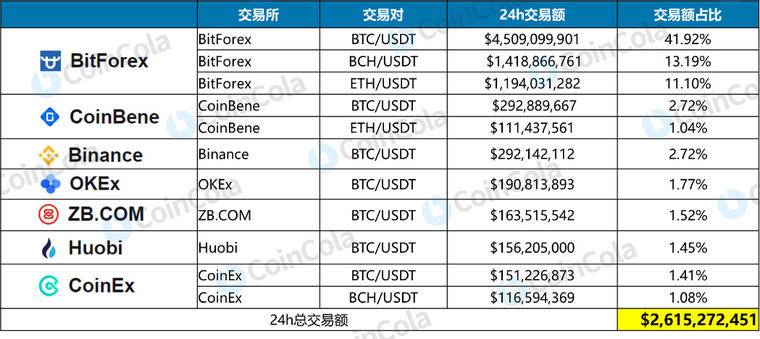 usdt交易查询-usdt交易查询 哈希