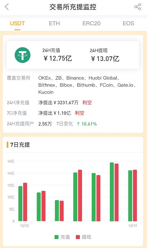 usdt交易所价格-usdt交易所价格今天