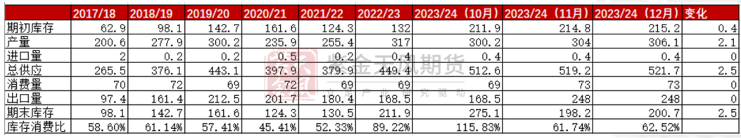 usda数字货币-数字货币中的usd什么意思