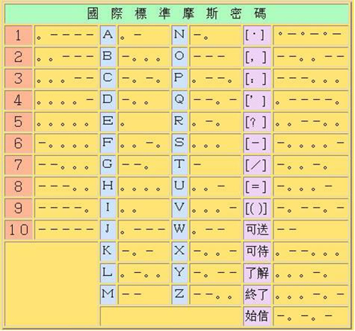 中国现在还有电报码-中国现在还有电报码么