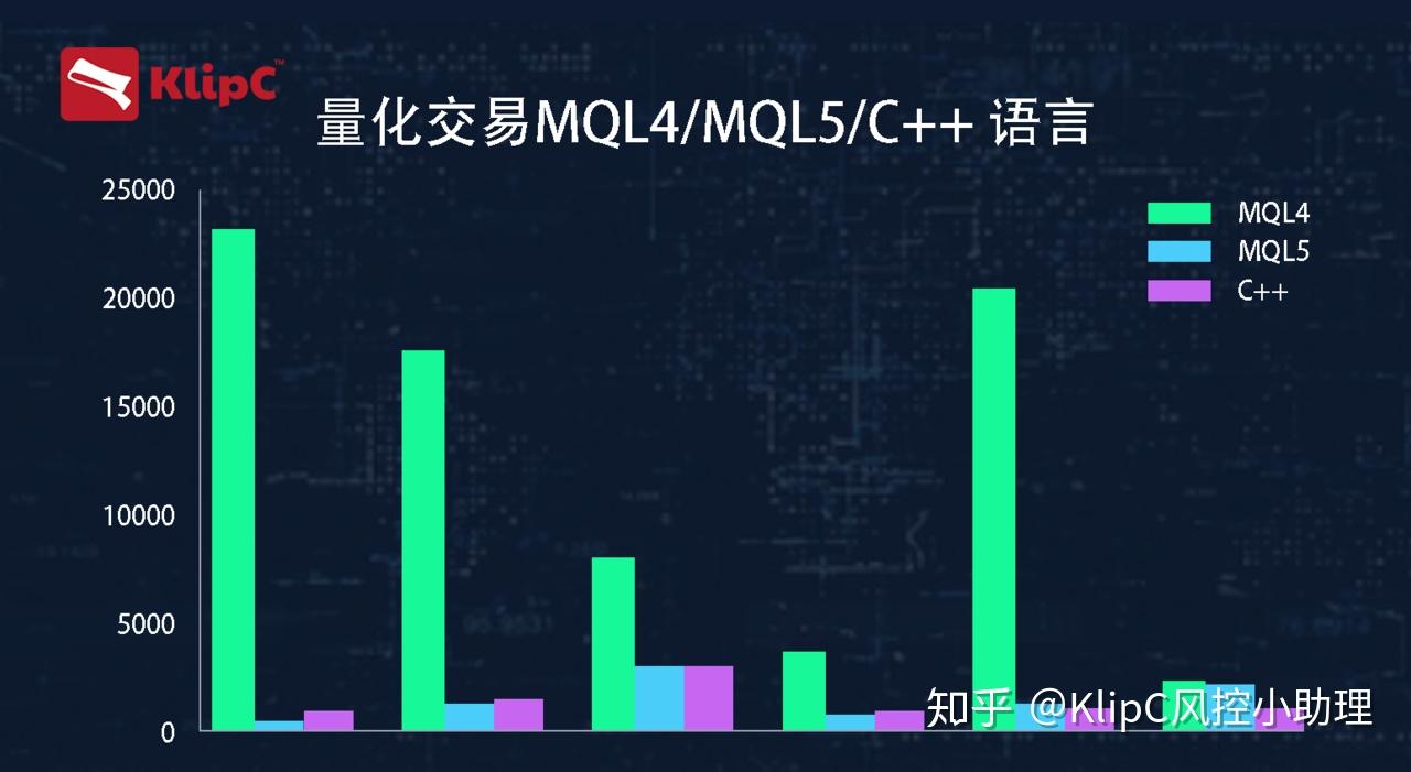 metatrader5交易平台可靠吗的简单介绍