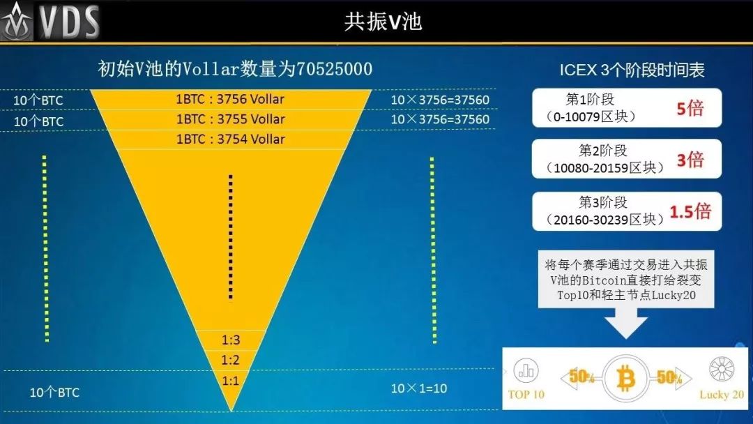 乌托邦UTO币一个多少钱-乌托邦utopia交易所怎么样