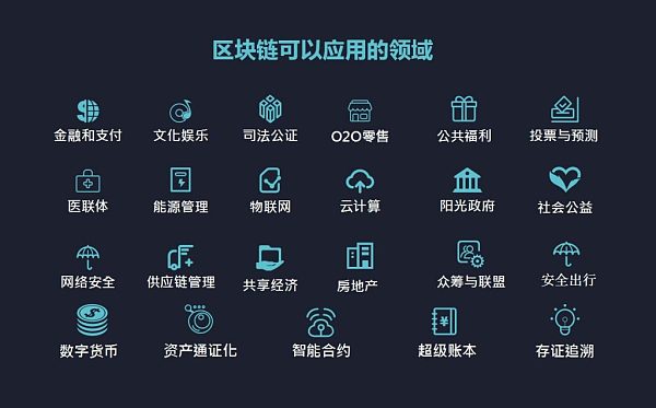 区块链-区块链交易所开发