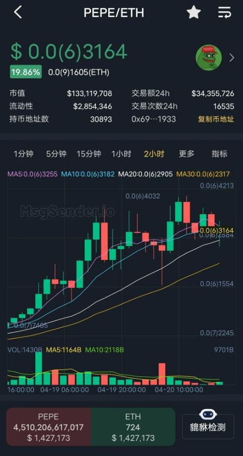 pepe币发行量-pepe币是谁发行的
