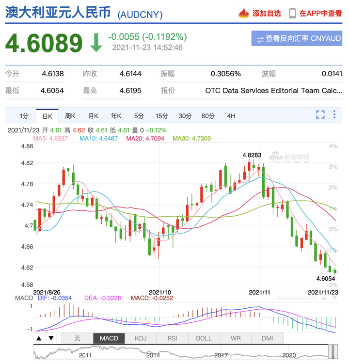 澳币未来走势分析-澳币未来走势分析图