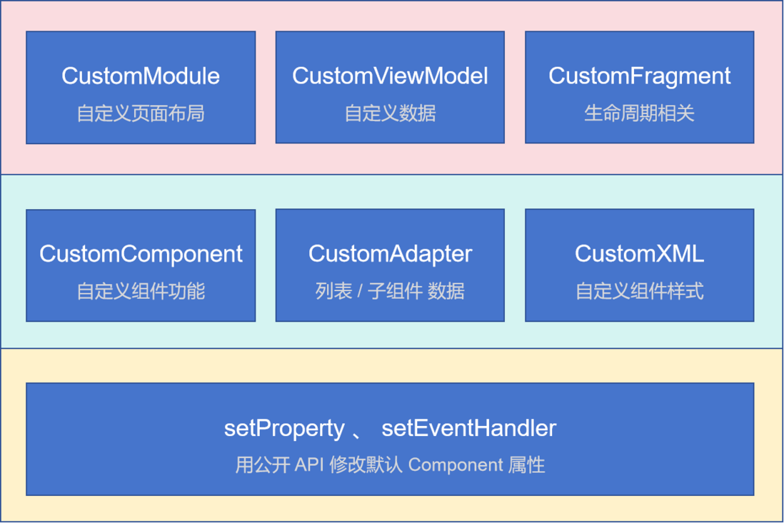 Telegram代码端口-telegram代码怎么弄
