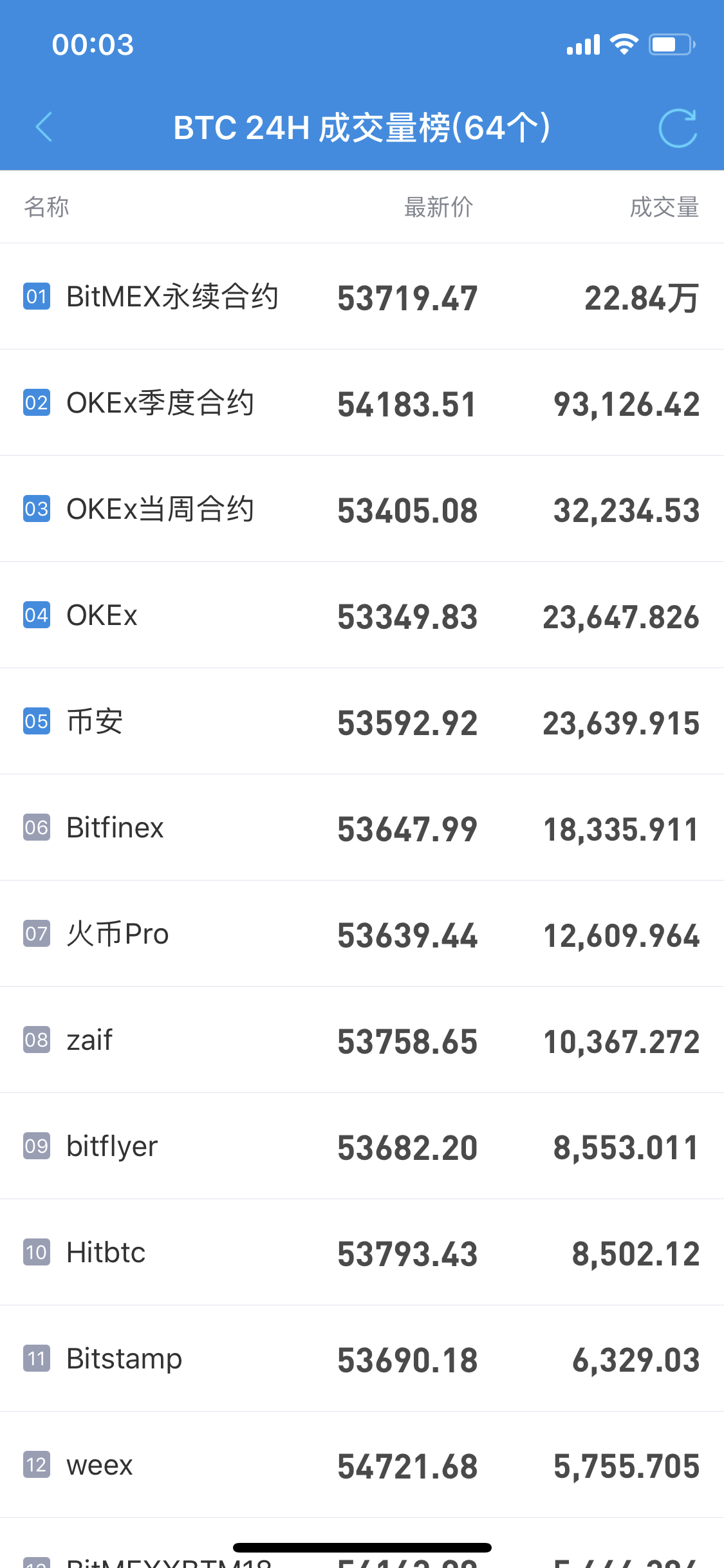 usdt如何提现人民币-usdt怎么提现到银行卡