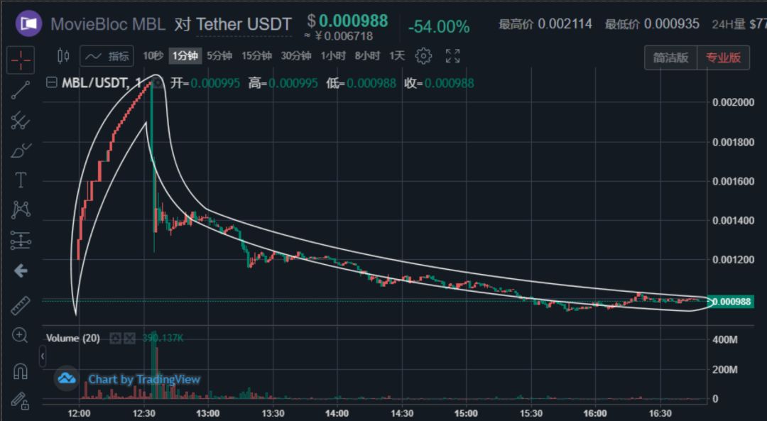 usdt币汇率-usdt usd汇率