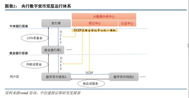 数字货币对商业银行的影响-数字货币对商业银行的影响论文文献综述