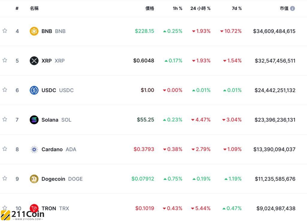 以太坊最新价格行情平台-以太坊最新价格行情k线图