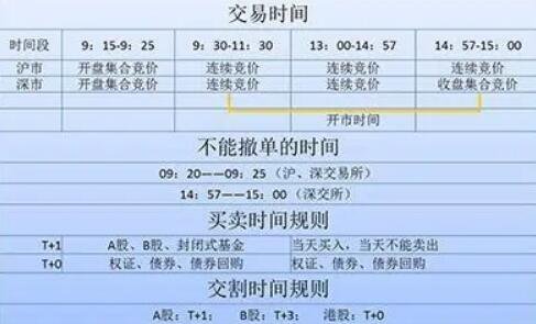 欧洲交易所交易时间-欧洲交易所交易时间安排