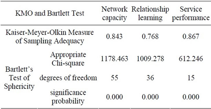 competenceandperformance谁提出的-competence and performance谁提出的