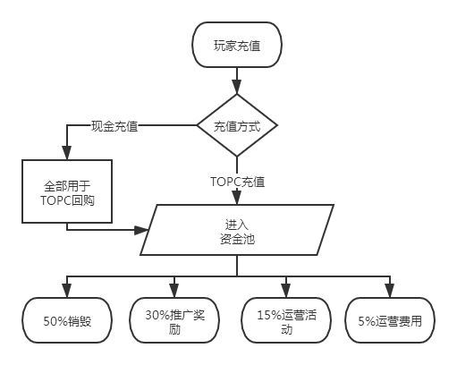 topc虚拟币-虚拟币trc20