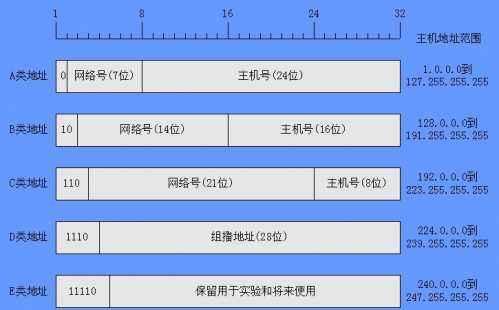 纸飞机ip地址-纸飞机ip地址在哪看