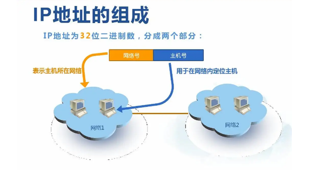 纸飞机ip地址-纸飞机ip地址在哪看