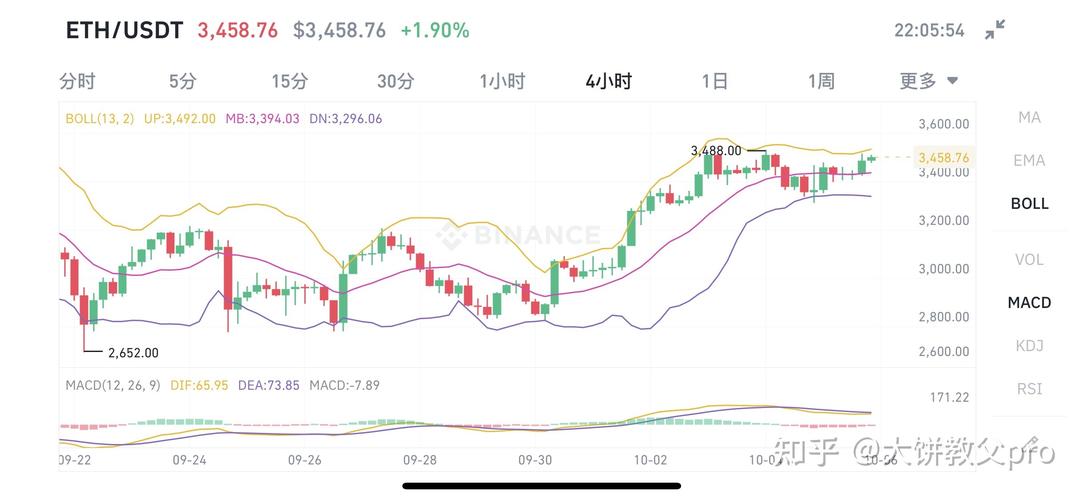 狗狗币历史价格表2021-2021年最全狗狗币历史价格表一览
