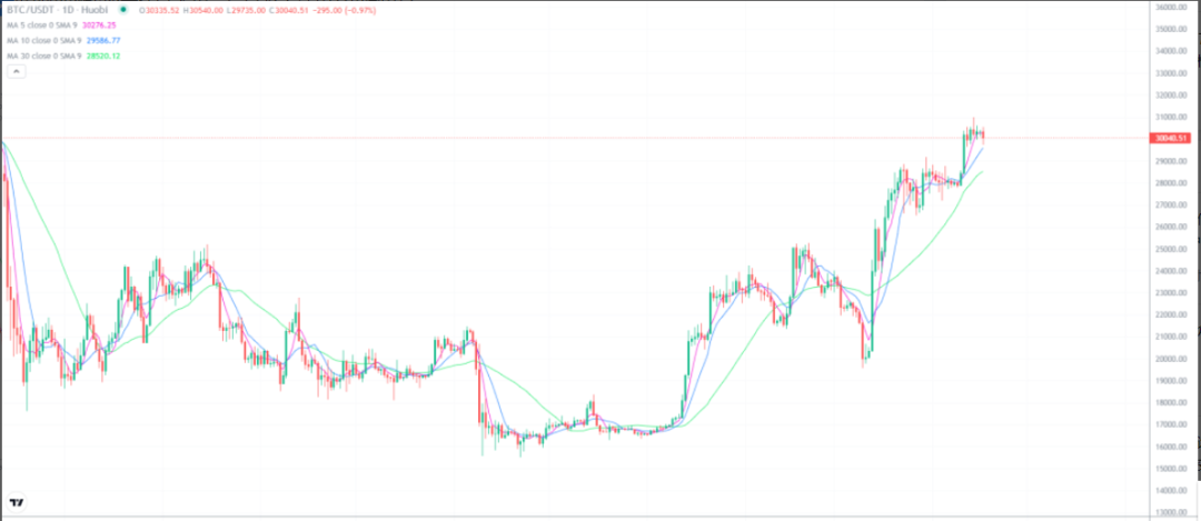 Arb今日价格行情-abel价格今日行情